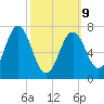 Phippsburg tide chart for Monday, March 9, 2026