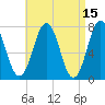 Phippsburg tide chart for Wednesday, April 15, 2026