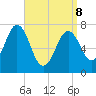 Phippsburg tide chart for Wednesday, April 8, 2026