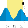 Phippsburg tide chart for Thursday, April 9, 2026