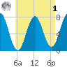 Phippsburg tide chart for Friday, May 1, 2026