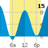 Phippsburg tide chart for Monday, June 15, 2026
