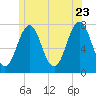 Phippsburg tide chart for Tuesday, June 23, 2026