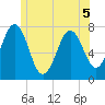 Phippsburg tide chart for Friday, June 5, 2026