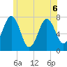 Phippsburg tide chart for Saturday, June 6, 2026