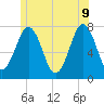 Phippsburg tide chart for Tuesday, June 9, 2026