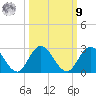 Phoenix Park tide chart for Sunday, October 9, 2022