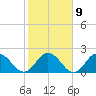 Phoenix Park tide chart for Thursday, February 9, 2023