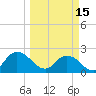 Phoenix Park tide chart for Wednesday, March 15, 2023