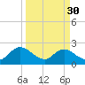 Phoenix Park tide chart for Thursday, March 30, 2023