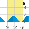Phoenix Park tide chart for Thursday, March 9, 2023
