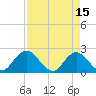 Phoenix Park tide chart for Saturday, April 15, 2023