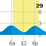Phoenix Park tide chart for Saturday, April 29, 2023
