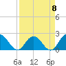 Phoenix Park tide chart for Saturday, April 8, 2023