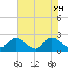 Phoenix Park tide chart for Monday, May 29, 2023