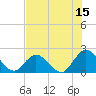Phoenix Park tide chart for Saturday, July 15, 2023