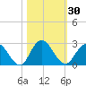 Phoenix Park tide chart for Monday, October 30, 2023