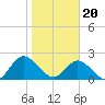 Phoenix Park tide chart for Saturday, January 20, 2024
