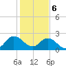 Phoenix Park tide chart for Saturday, January 6, 2024