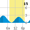 Phoenix Park tide chart for Friday, March 15, 2024