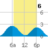 Phoenix Park tide chart for Wednesday, March 6, 2024