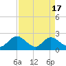Phoenix Park tide chart for Wednesday, April 17, 2024