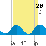 Phoenix Park tide chart for Saturday, April 20, 2024