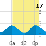 Phoenix Park tide chart for Friday, May 17, 2024