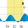 Phoenix Park tide chart for Monday, May 6, 2024