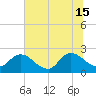 Phoenix Park tide chart for Saturday, June 15, 2024