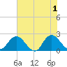 Phoenix Park tide chart for Saturday, June 1, 2024