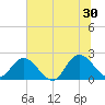 Phoenix Park tide chart for Sunday, June 30, 2024