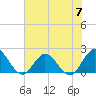 Phoenix Park tide chart for Friday, June 7, 2024