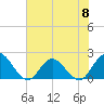 Phoenix Park tide chart for Saturday, June 8, 2024