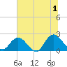 Phoenix Park tide chart for Monday, July 1, 2024