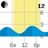 Phoenix Park tide chart for Monday, August 12, 2024