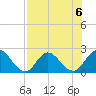Phoenix Park tide chart for Tuesday, August 6, 2024