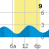 Phoenix Park tide chart for Monday, September 9, 2024