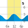 Phoenix Park tide chart for Tuesday, November 5, 2024