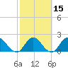 Phoenix Park tide chart for Saturday, February 15, 2025