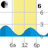 Phoenix Park tide chart for Thursday, March 6, 2025