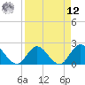 Phoenix Park tide chart for Saturday, April 12, 2025