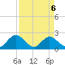 Phoenix Park tide chart for Sunday, April 6, 2025