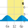 Phoenix Park tide chart for Tuesday, May 6, 2025