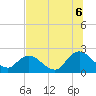 Phoenix Park tide chart for Sunday, July 6, 2025