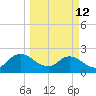 Phoenix Park tide chart for Thursday, March 12, 2026