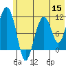 Picnic Harbor tide chart for Wednesday, June 15, 2022