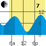 Picnic Harbor tide chart for Tuesday, June 7, 2022