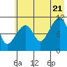 Picnic Harbor tide chart for Thursday, July 21, 2022