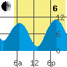 Picnic Harbor tide chart for Wednesday, July 6, 2022